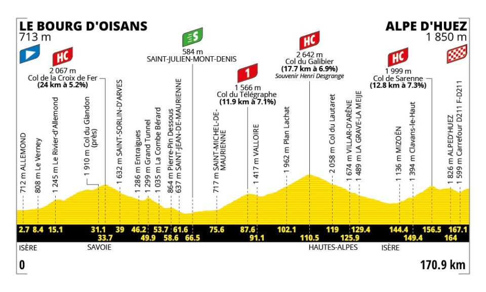 Tour de France